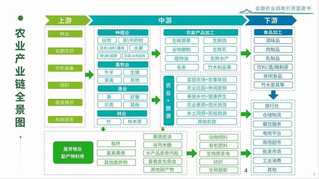《2024年全國農業招商引資藍皮書》發布，畜牧、漁業、飼料產業迎來發展新機遇